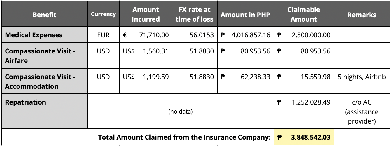 Is Travel Insurance Worth it? (blog)